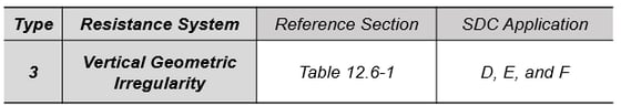 seismic load analysis procedure_4
