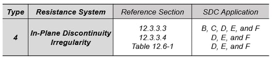 seismic load analysis procedure_7