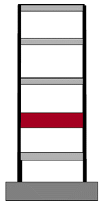 weight (mass) irregularity