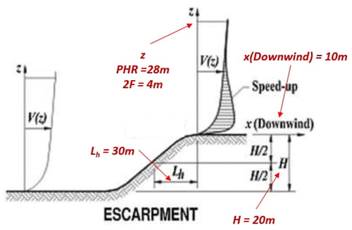 wind load 21_11