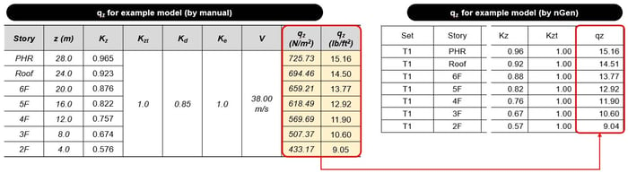 wind load 21_16