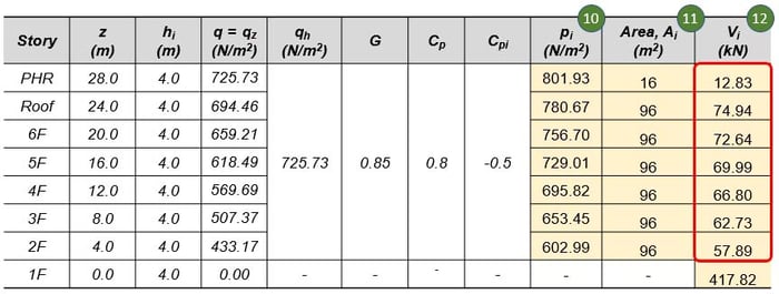 wind load 21_22