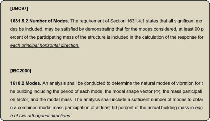 Reference 1. UBC 97 and IBC 2000