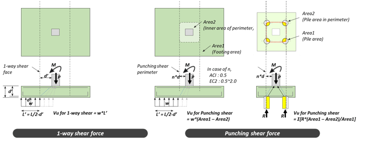 Shear_Force