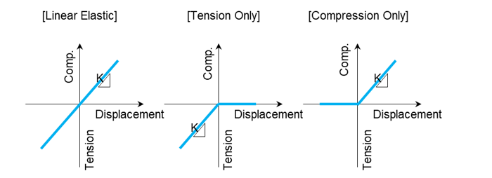 Support for footing-1