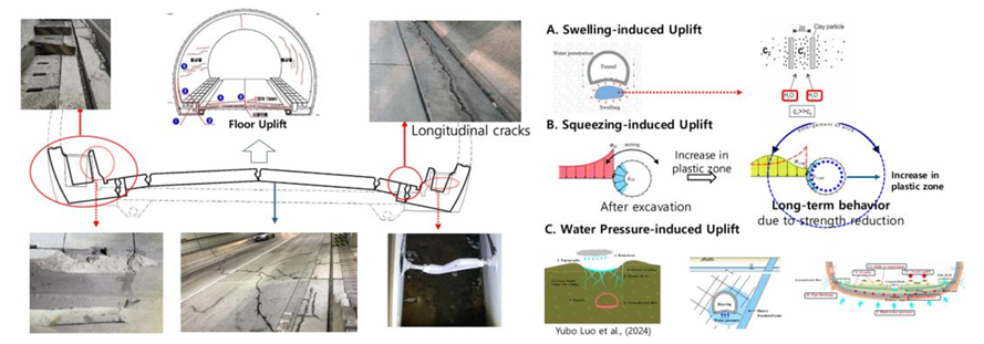 Tunnel Floor Uplift (TFL) causes and mechanisms