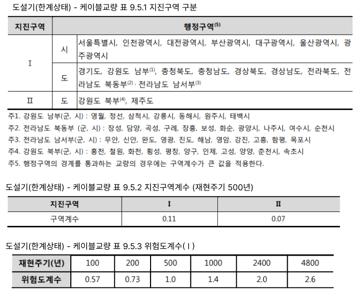 도설기 케이블교량 표