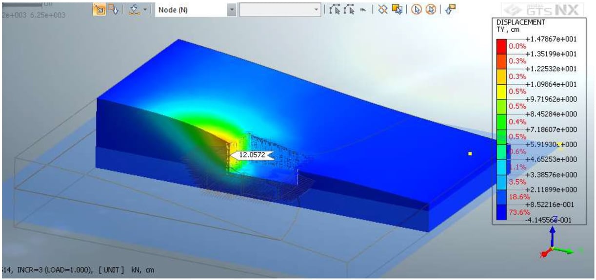 Blog | Finite element modeling of slope wall stabilizer by nail and anchors
