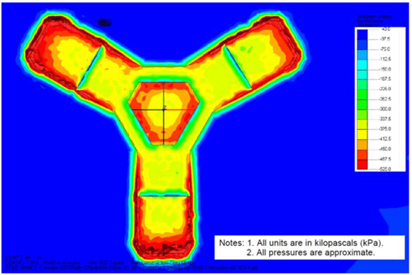 Bearing pressure contours