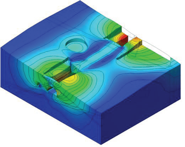 Displacements of some contours involved