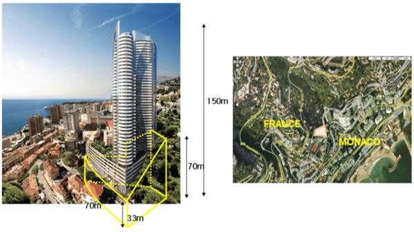 Location and project dimensions