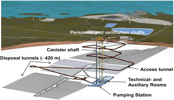 ONKALO preliminary layout