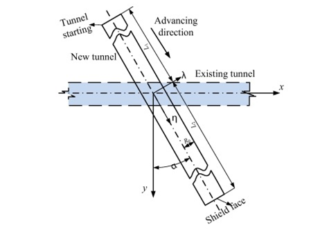 crossing tunnelling 