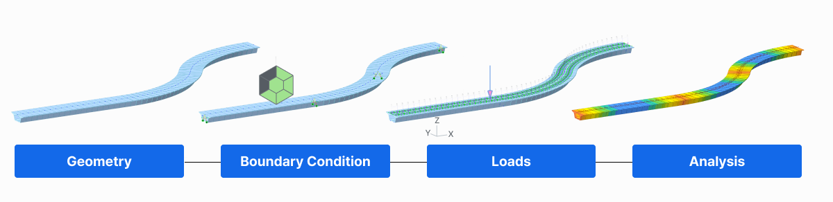 Innovative Parametric Modeling for civil engineers with Grasshopper