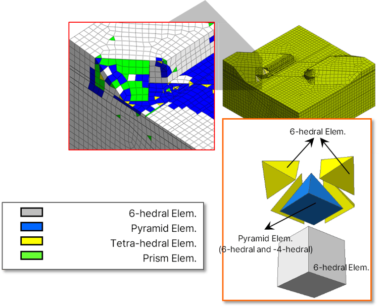 High quality hybrid meshes
