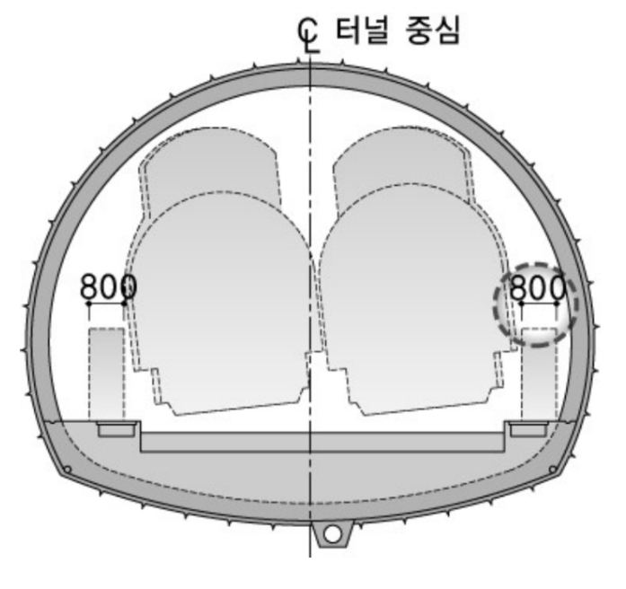 터널설계 입문 - 단면 및 선형계획