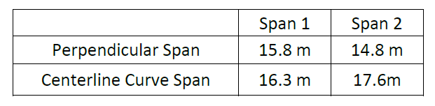 Analysis of Reinforced Concrete Solid Slab Bridge