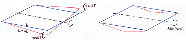 Analysis of Reinforced Concrete Solid Slab Bridge