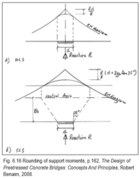 Analysis of Reinforced Concrete Solid Slab Bridge