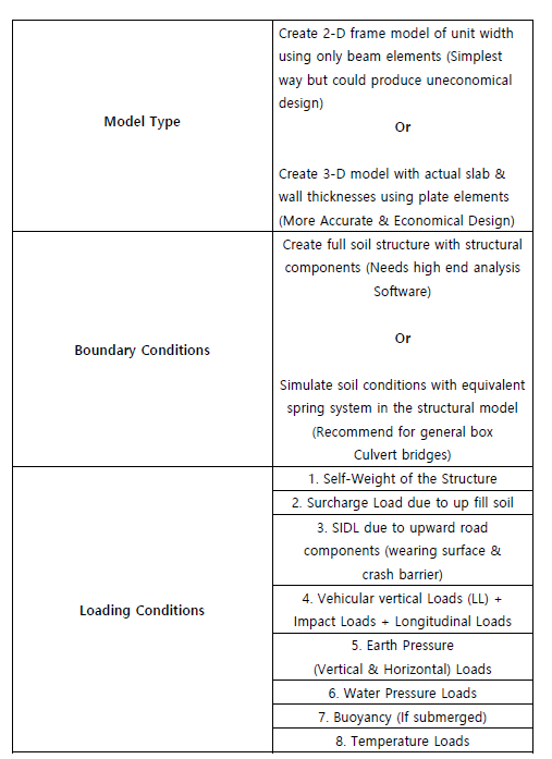 proper analysis of the culvert bridge 