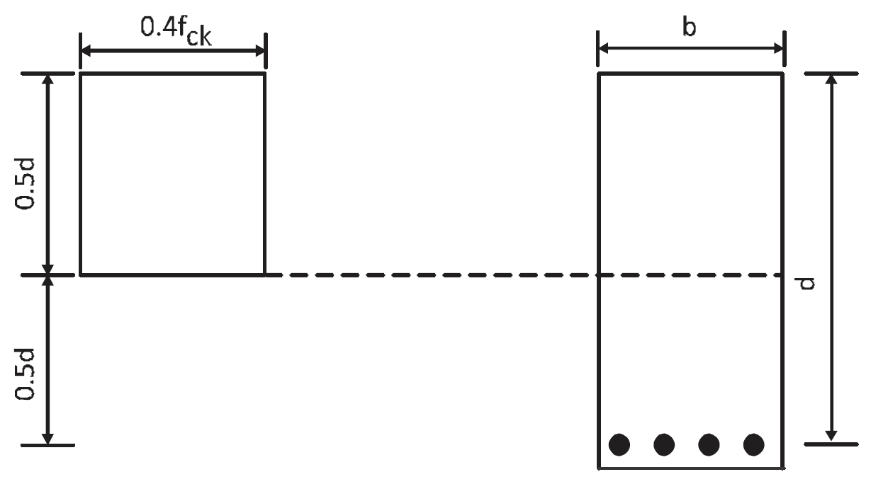Rectangular versus Parabolic Stress Block Design for IRS