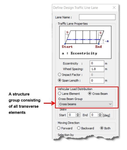 A structure group consisting of all transverse elements