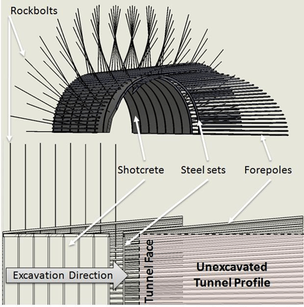 temporary structural support