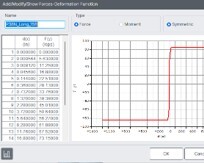 Force-Deformation Function dialog in Civil NX showing the generated spring curve and value table