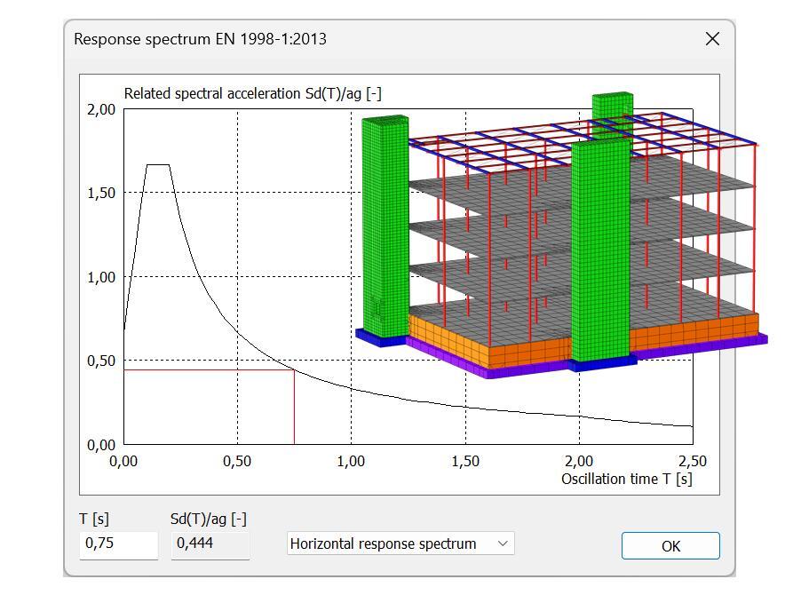 Iterative Seismic Analysis in MIDAS CIVIL NX