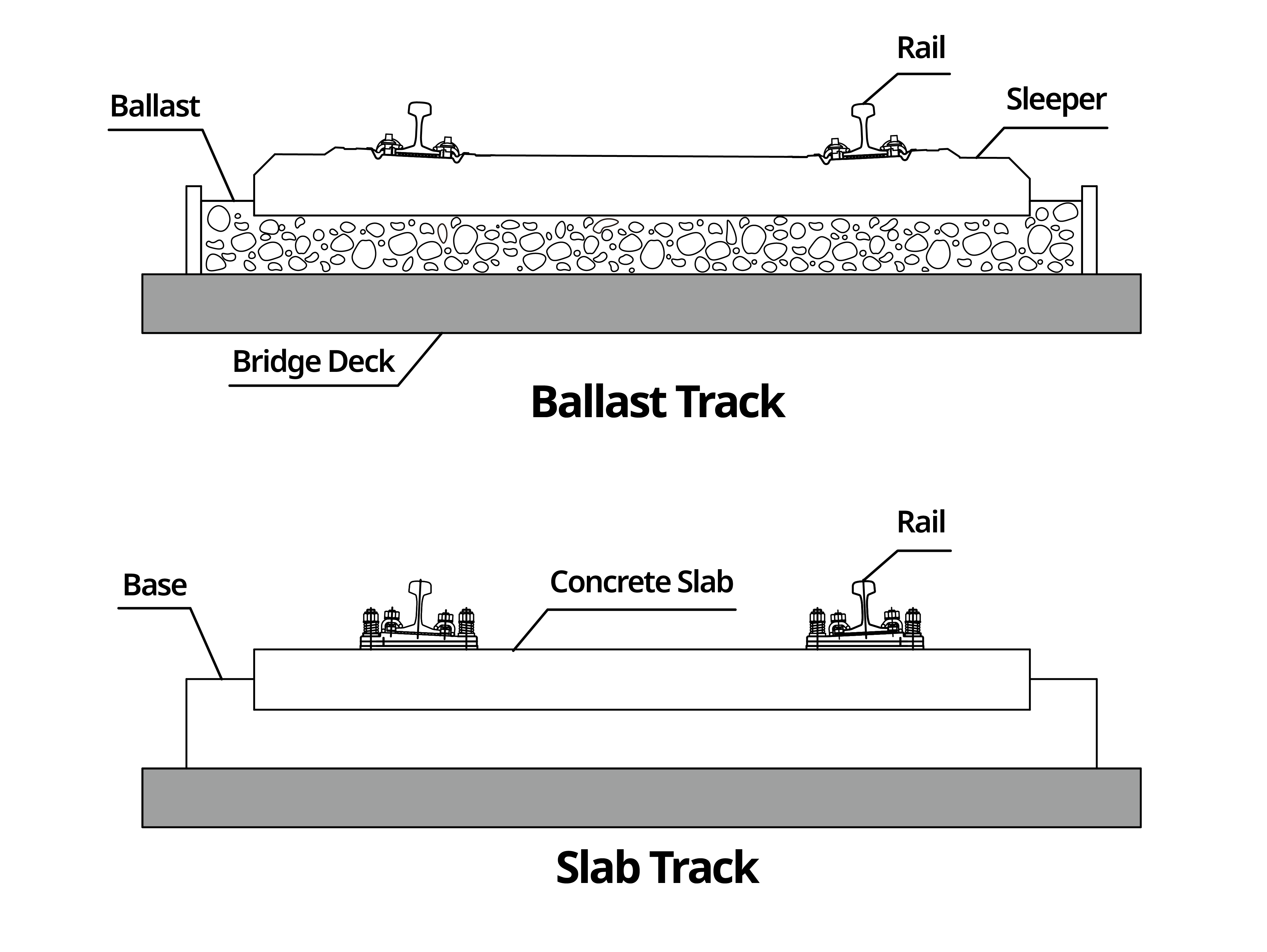 Railway Track and Structures