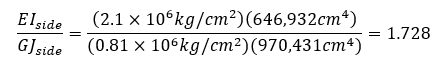 Side span stiffness ratio