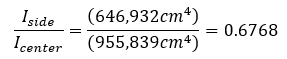 Moment of inertia ratio&nbsp;