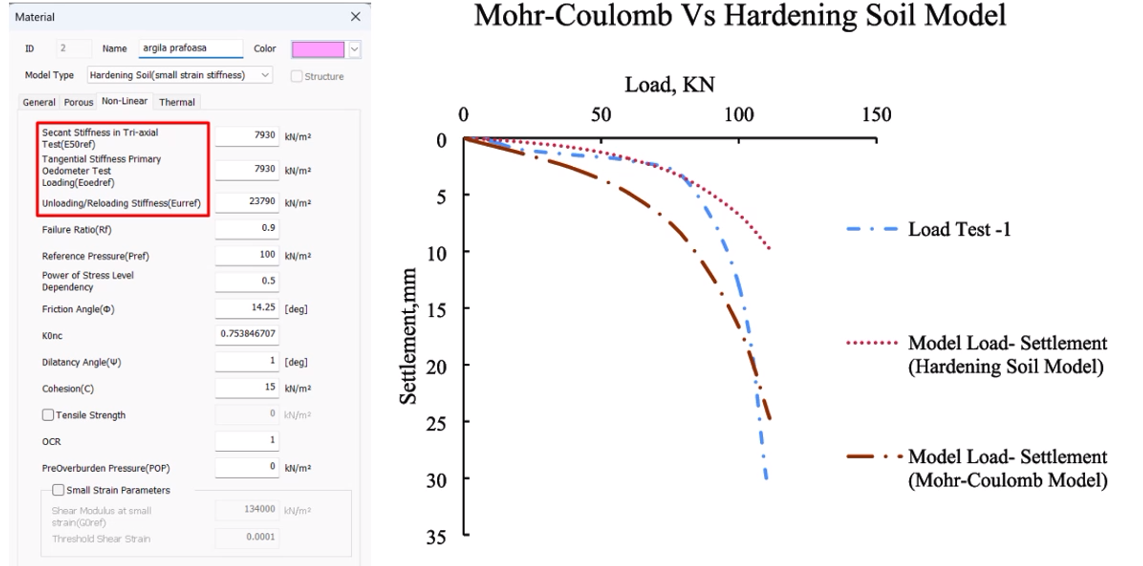 Geotechnical parameters and constitutive model