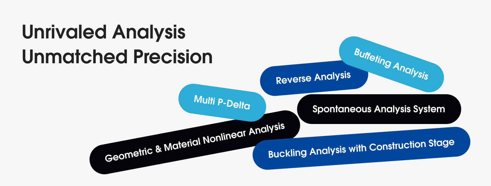 Unrivaled Analysis Unmatched Precision