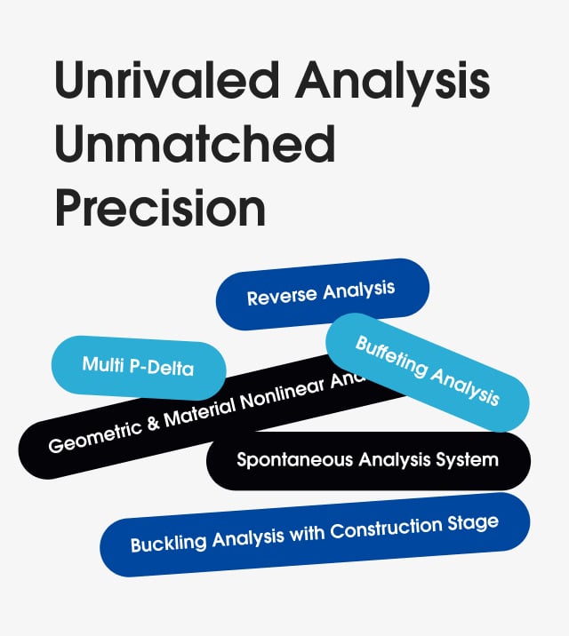 Unrivaled Analysis Unmatched Precision