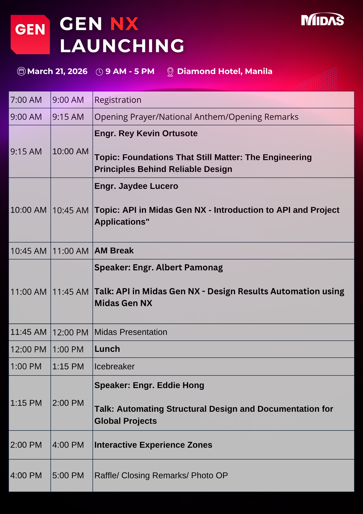 PERSPECTIVES AND PRACTICES PROGRAM FLOW (2)