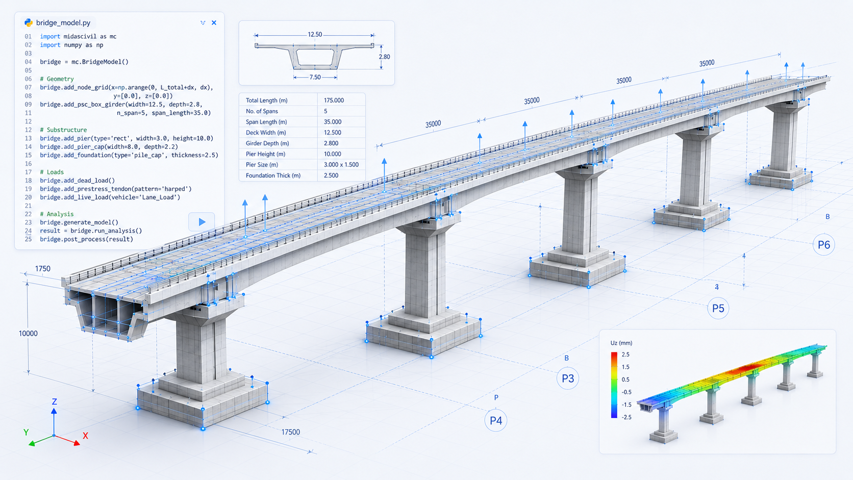 Multi-span bridge model generated using Python and MIDAS CIVIL NX