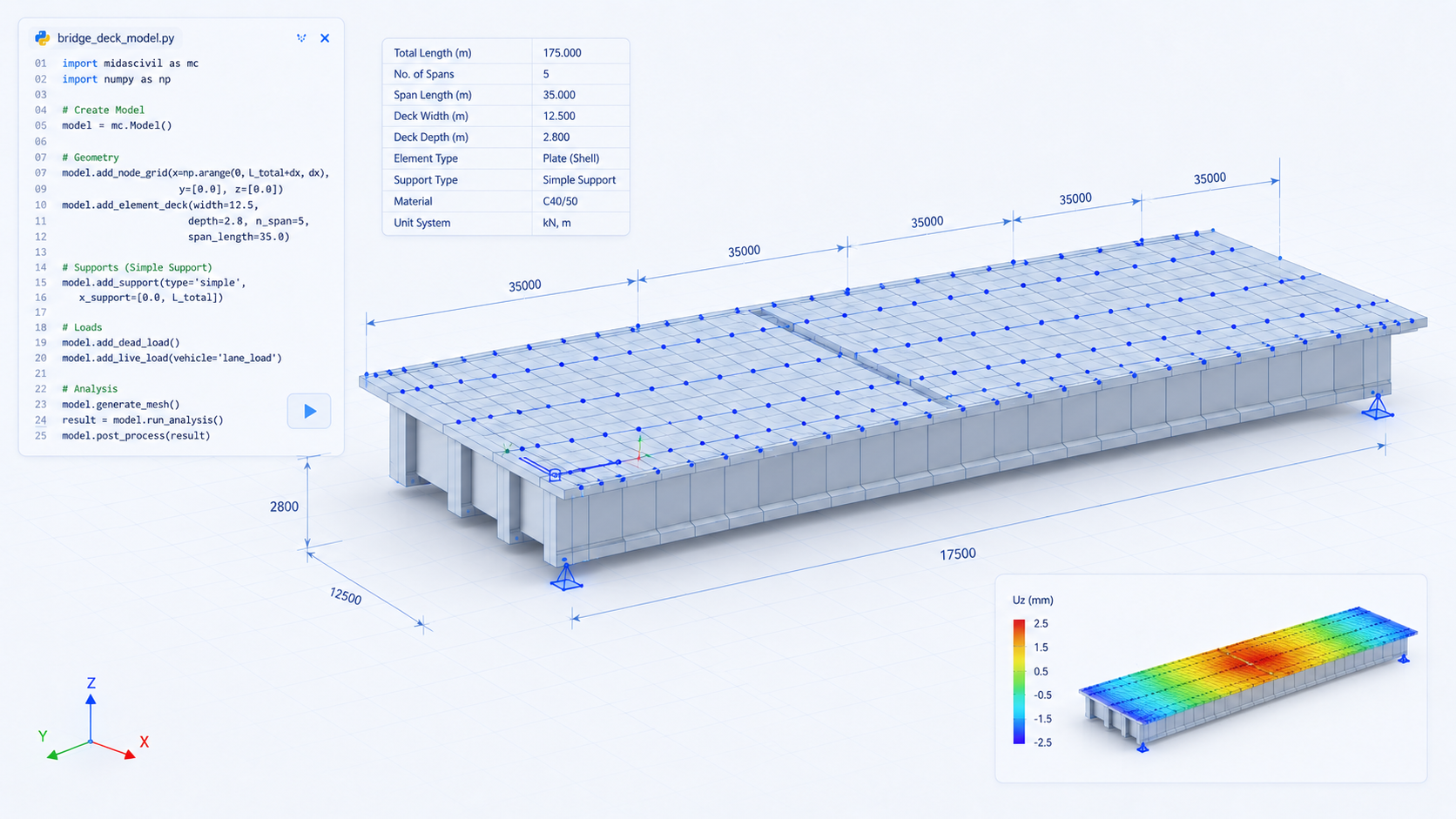 Multi-span bridge model generated using Python and MIDAS CIVIL NX