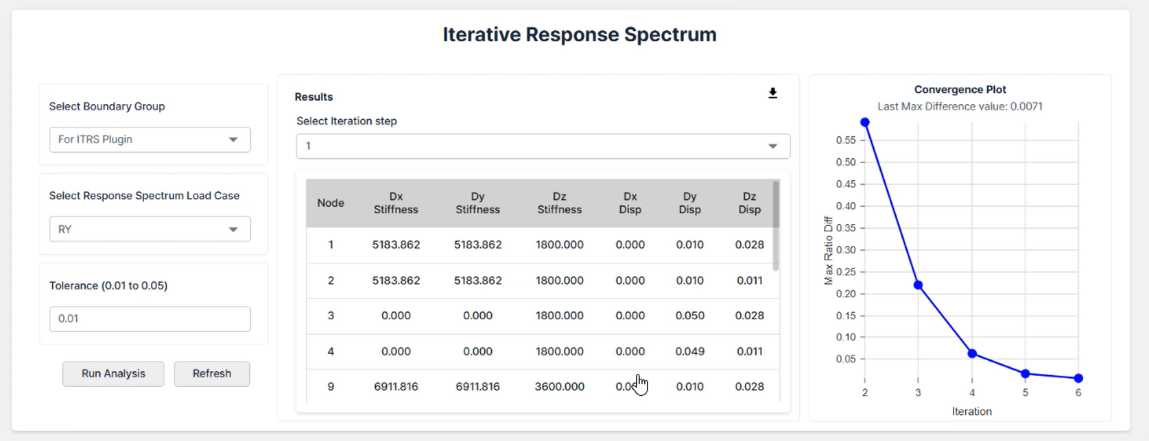Iterative response spectrum analysis in Civil NX, showing secant stiffness updating across iterations