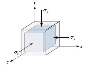 hydrostatic loading