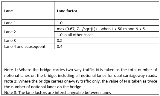 Structures with transversely spanning trough decks