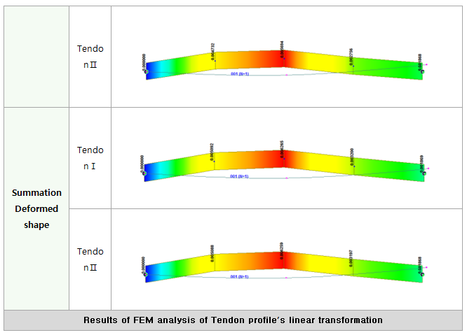 FEM results 4