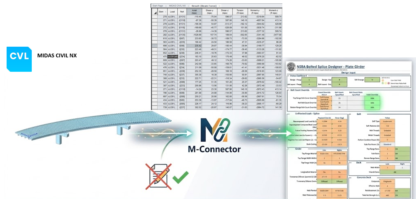 Workflow from the MIDAS Civil NX model through M-Connector into the NSBA splice design sheet